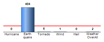Chart4