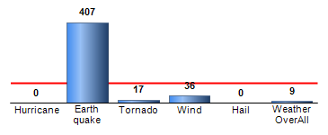 Chart4