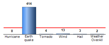 Chart4
