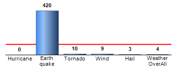 Chart4