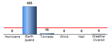 Chart4