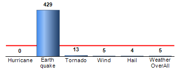 Chart4
