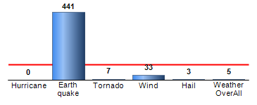 Chart4