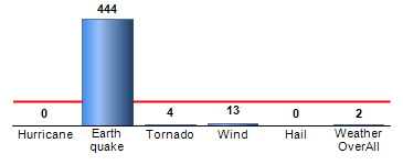 Chart4