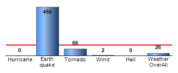 Chart4