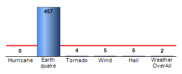 Chart4