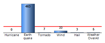 Chart4