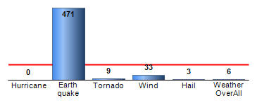 Chart4