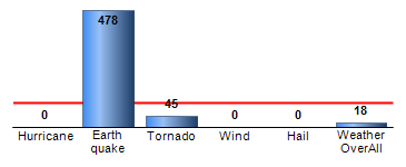 Chart4