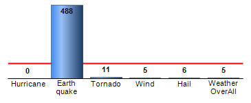 Chart4