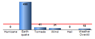 Chart4