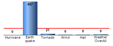 Chart4