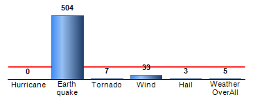 Chart4