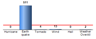 Chart4