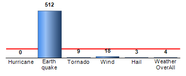 Chart4