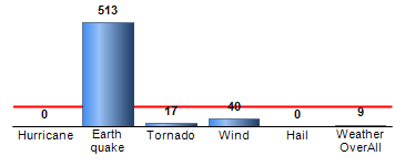Chart4