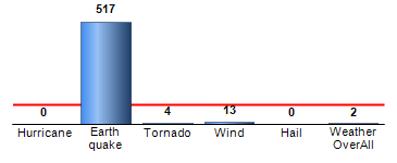 Chart4