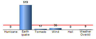 Chart4