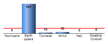 Chart4