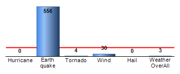 Chart4