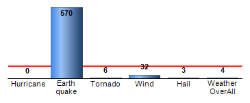 Chart4