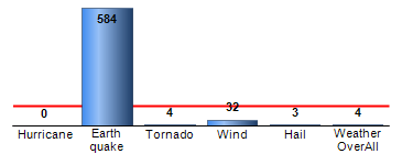 Chart4