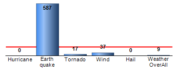 Chart4