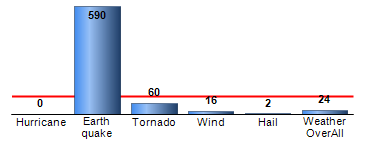 Chart4