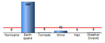 Chart4