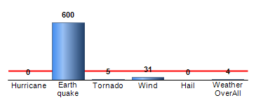 Chart4
