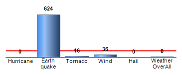Chart4