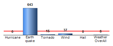 Chart4