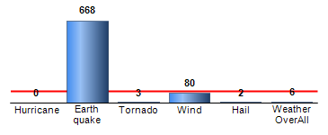 Chart4