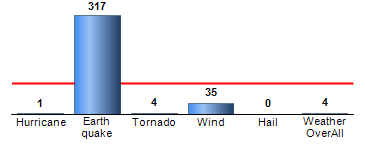 Chart4