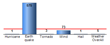 Chart4