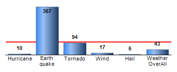 Chart4