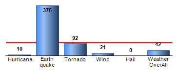 Chart4