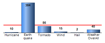 Chart4