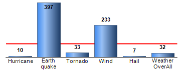 Chart4