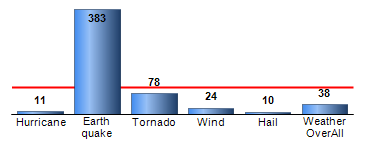 Chart4