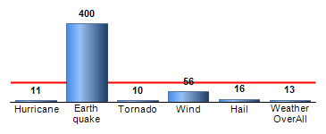 Chart4