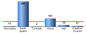 Chart4