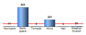 Chart4