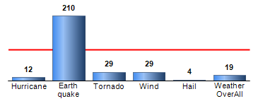 Chart4