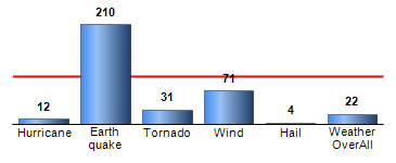 Chart4