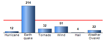 Chart4
