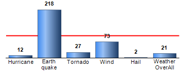 Chart4
