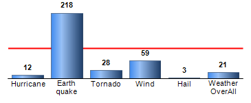 Chart4