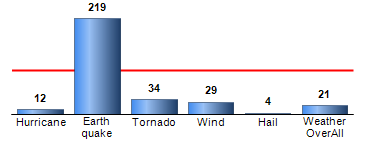 Chart4