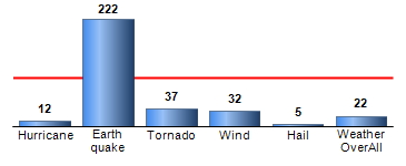 Chart4